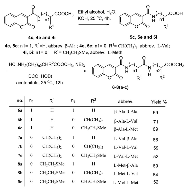 Scheme 3
