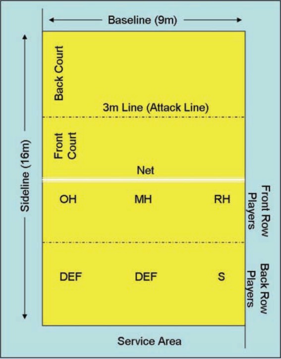 Figure 1.