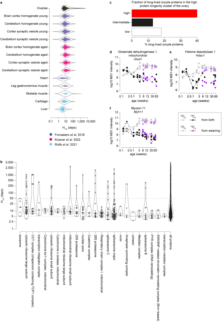 Extended Data Fig. 5