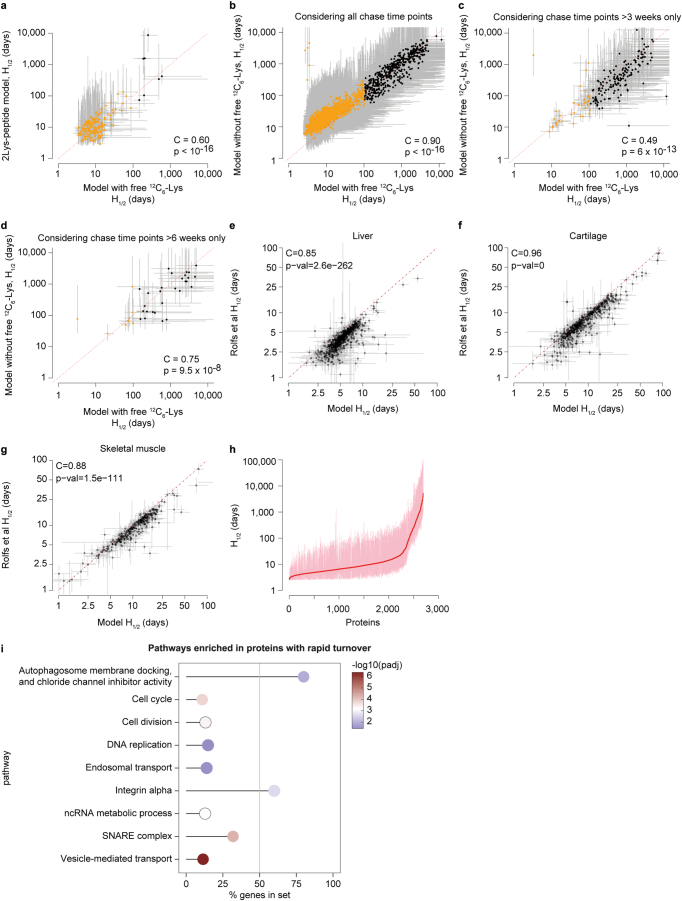 Extended Data Fig. 4