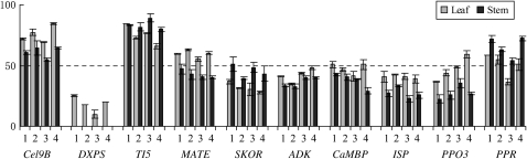 Figure 2.—