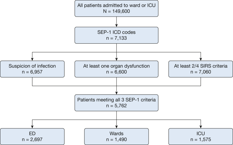 Figure 1