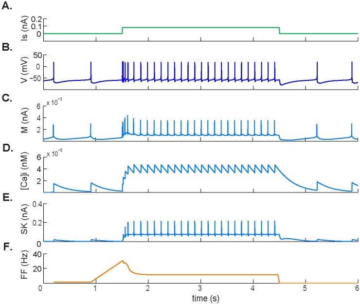 Fig 2