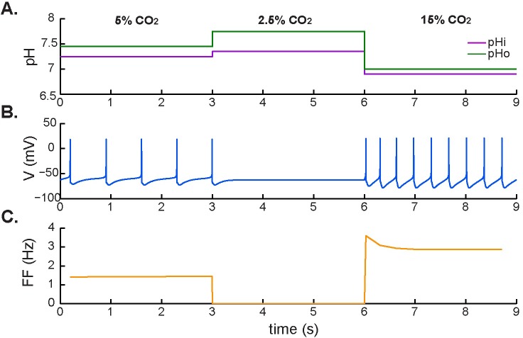 Fig 6