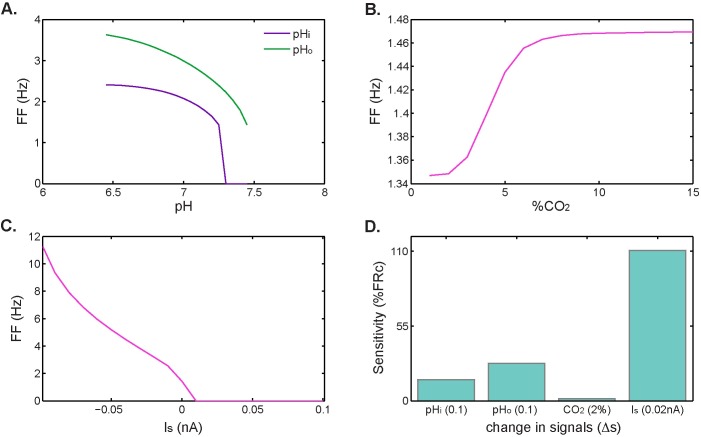 Fig 7