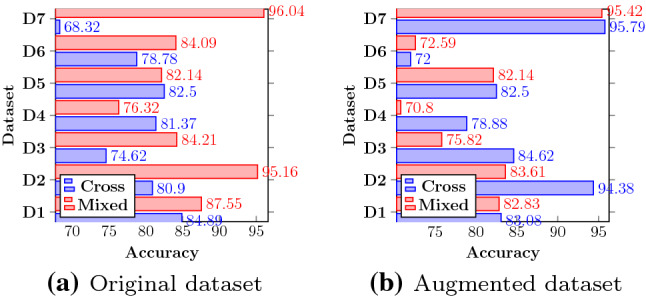 Fig. 7