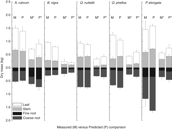 Fig. 4.