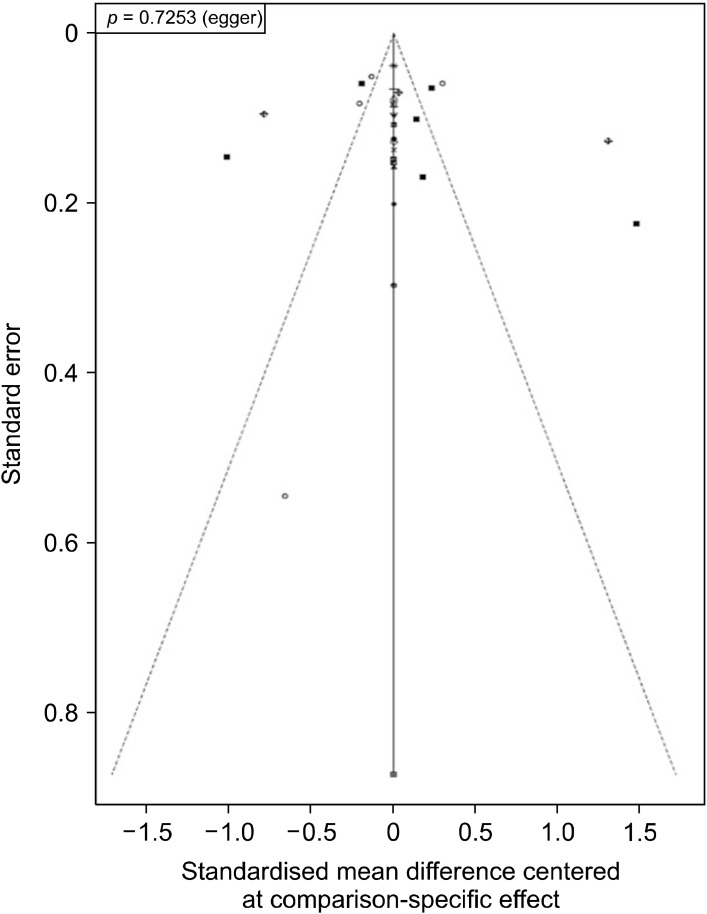 Fig. 8