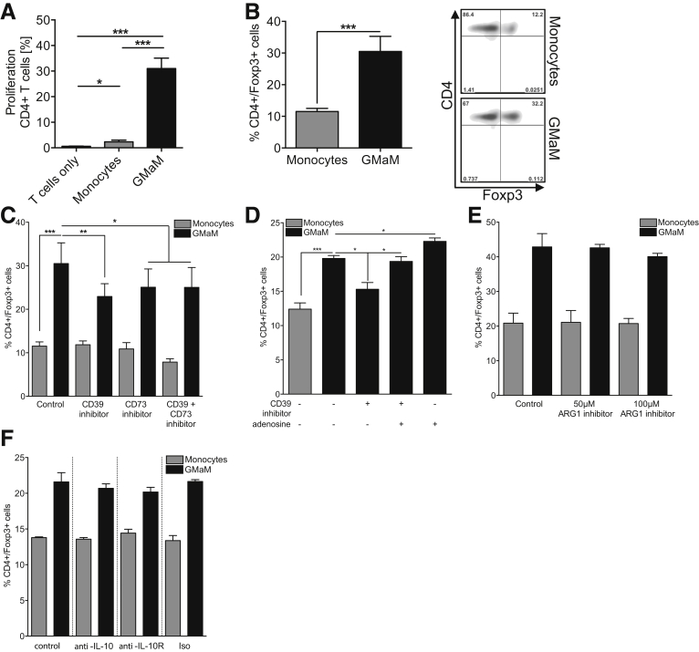 Figure 7