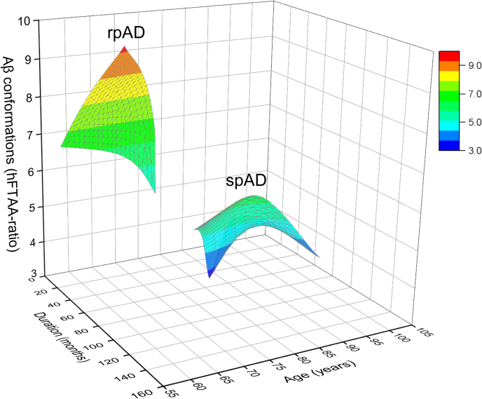 Figure 7