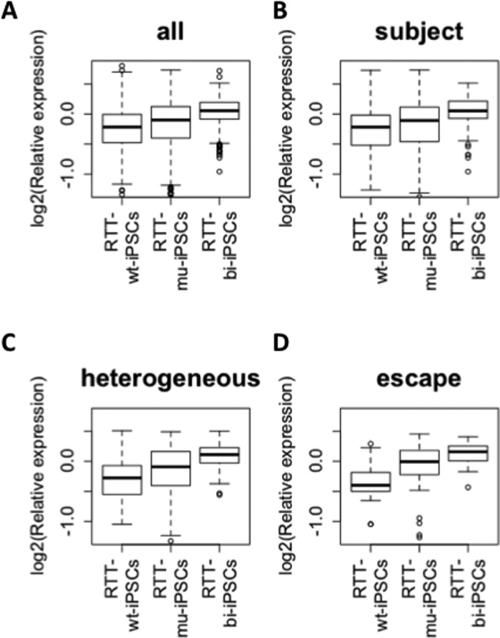 Figure 4.