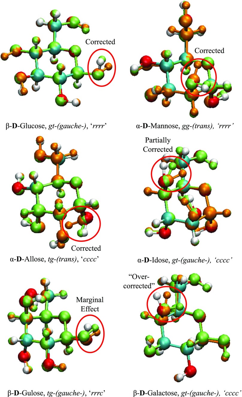 Figure 19