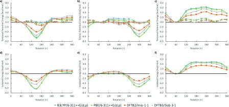 Figure 15