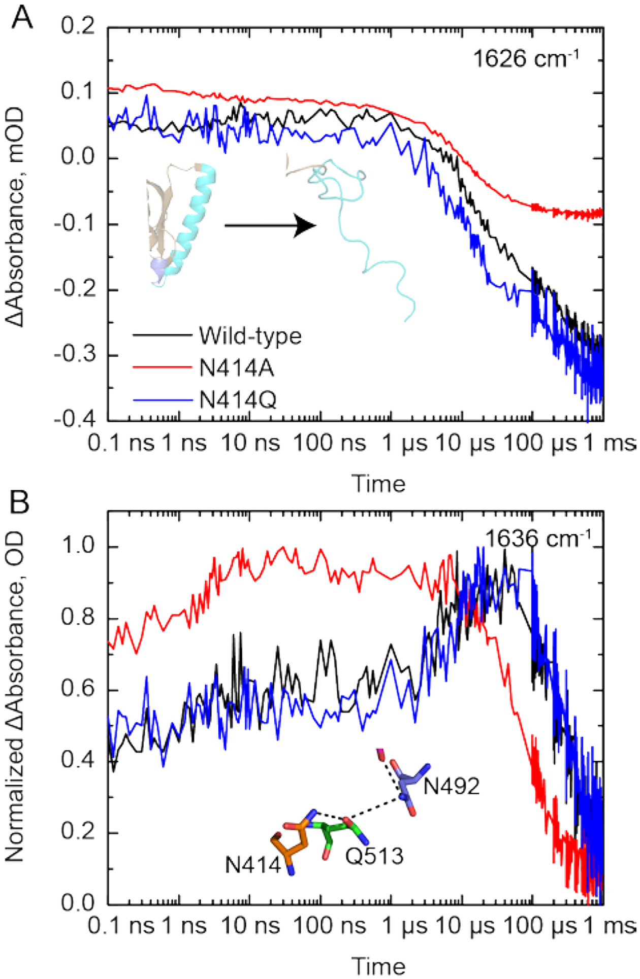 Figure 4: