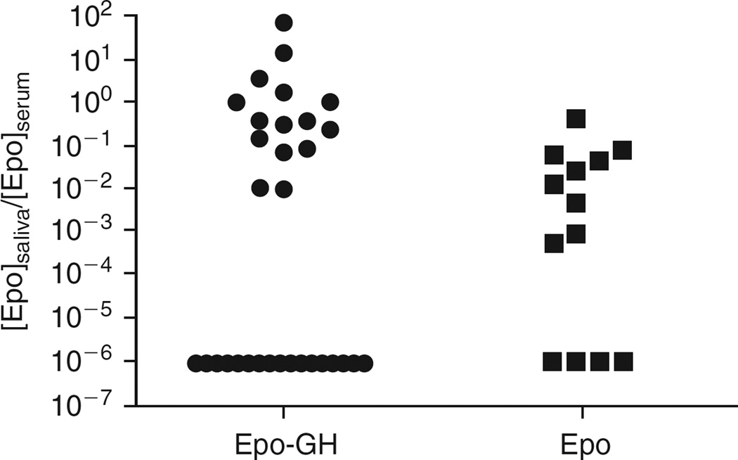 FIG. 4