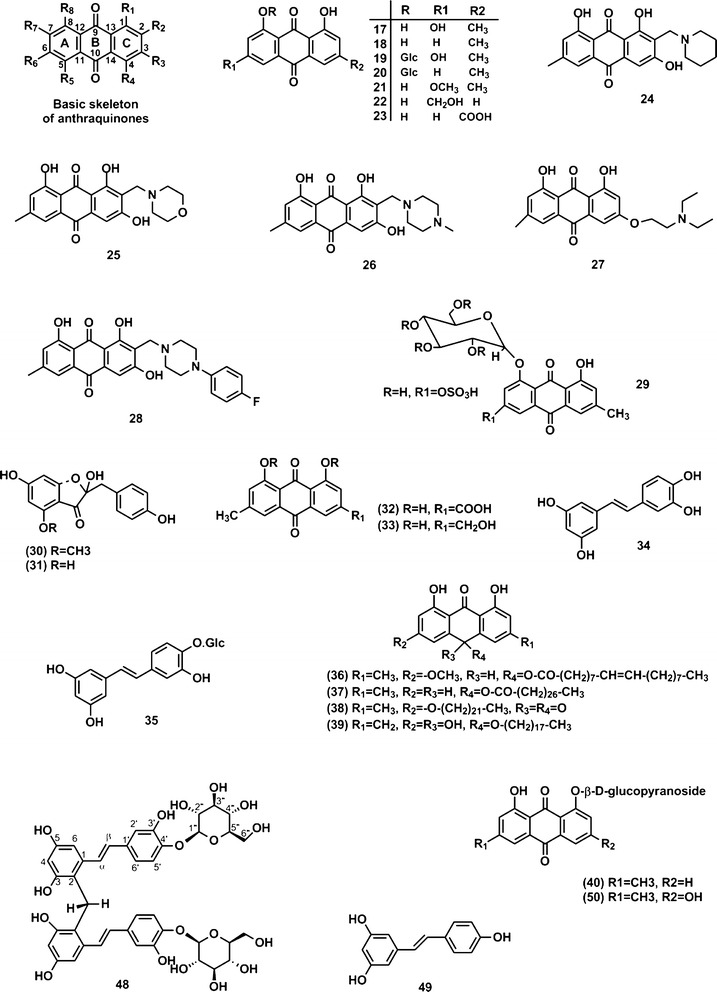 Fig. 4