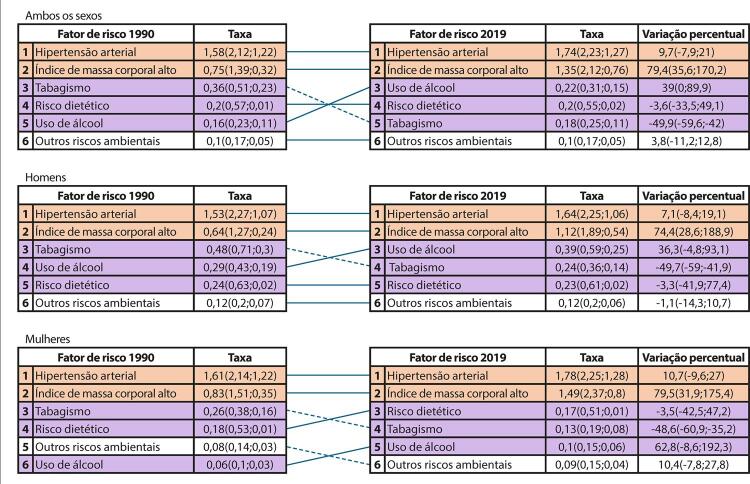 Figura 6-3