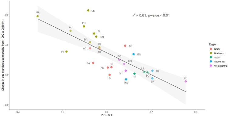 Chart 3-7