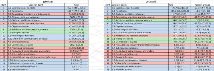 Chart 1-1