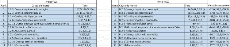 Figura 1-2