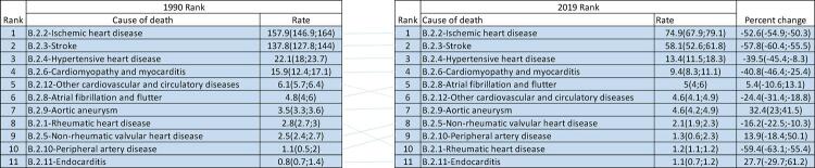 Chart 1-2