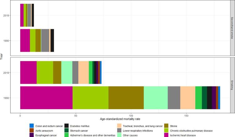 Chart 11-6