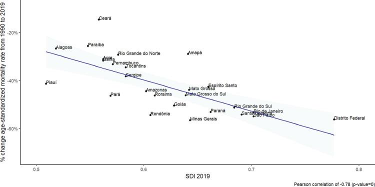 Chart 7-5