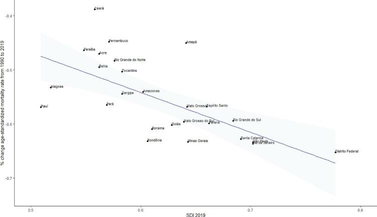 Chart 11-10