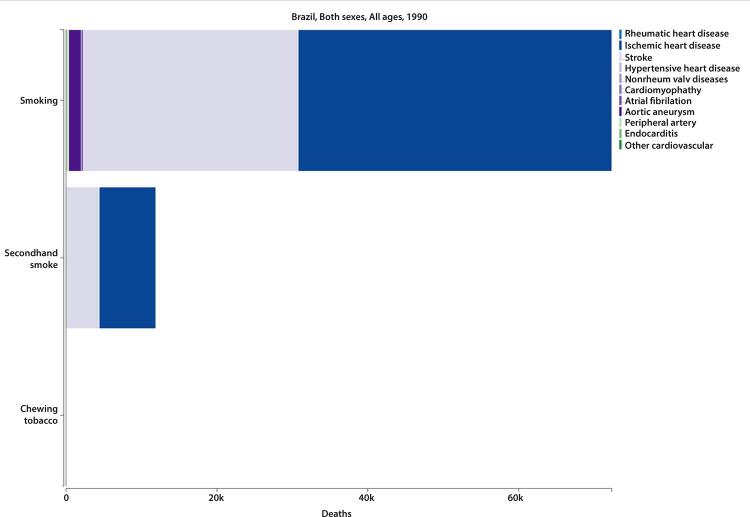 Chart 11-7