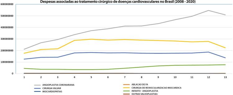 Figura 5-11