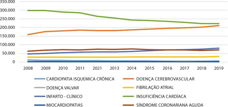 Figura 1-15