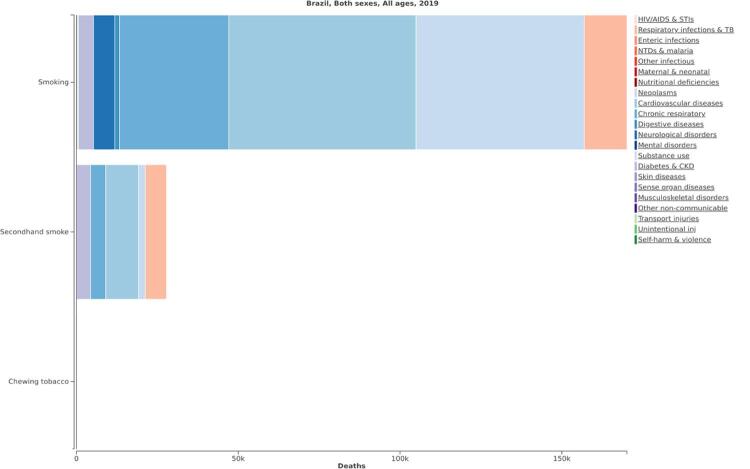 Chart 11-5