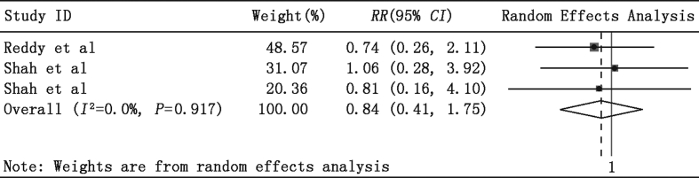 Fig. 6