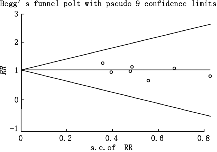 Fig. 8