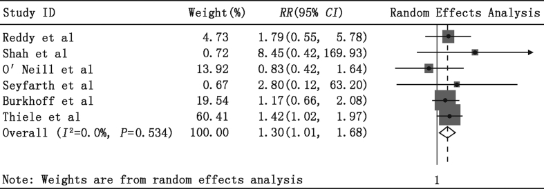 Fig. 7