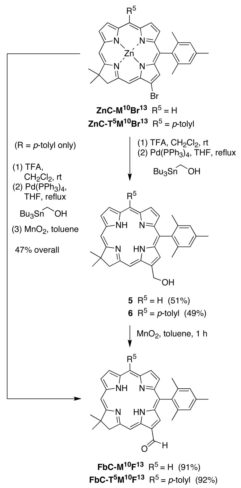 Scheme 2