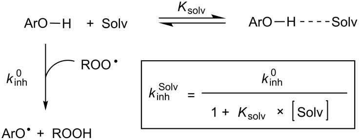 Scheme 4