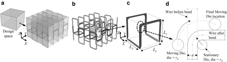 FIG. 3.