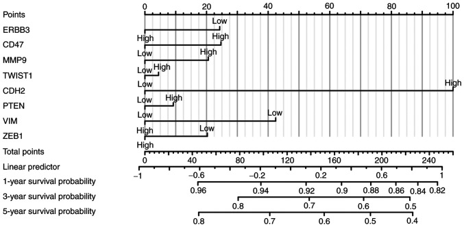 Figure 14