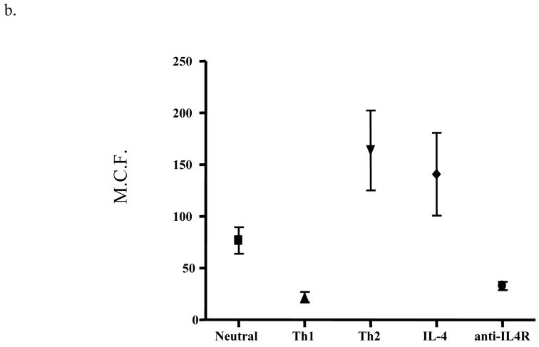 Figure six