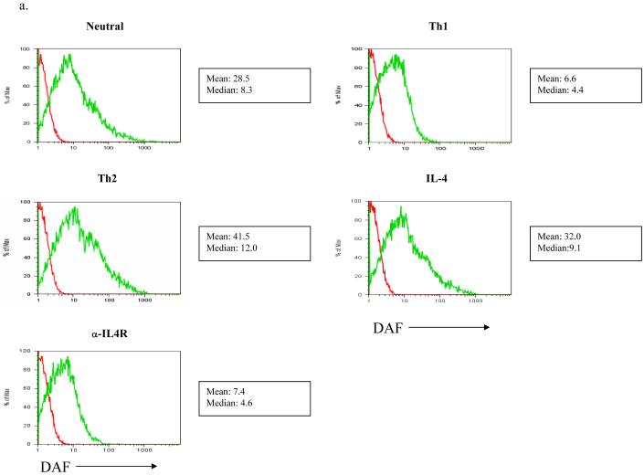 Figure six