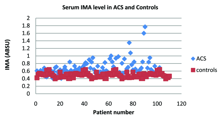 [Table/Fig-2]: