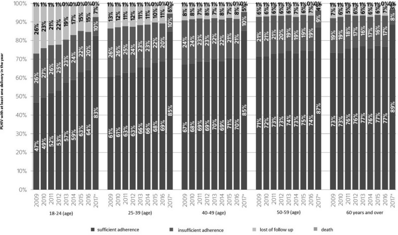 graphic file with name JIA2-21-e25093-g007.jpg