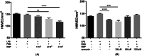 Figure 7: