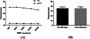 Figure 5: