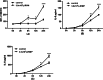 Figure 6: