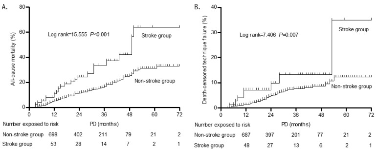 Figure 2 —