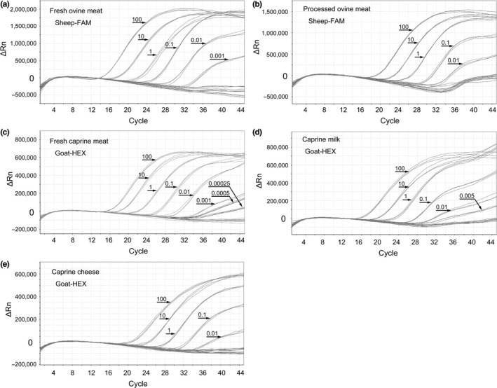 FIGURE 3