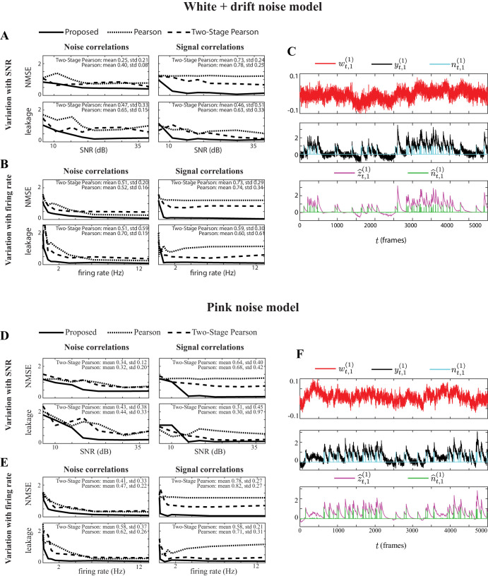 Figure 2—figure supplement 6.