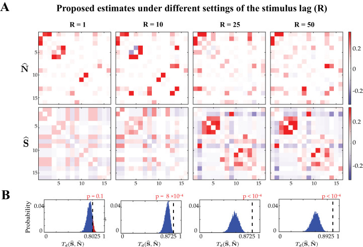 Figure 4—figure supplement 1.